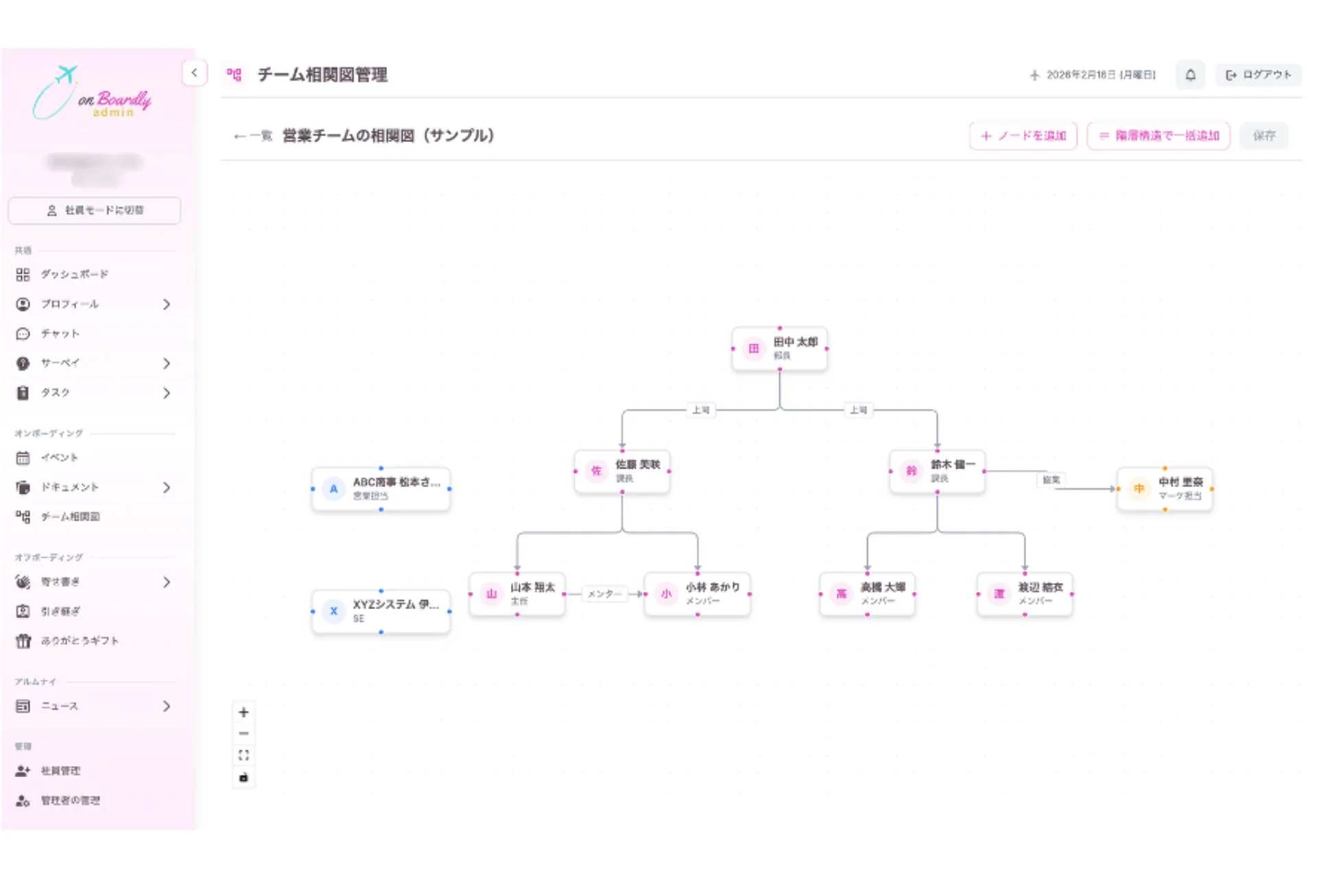 onBoardly adminのチーム相関図管理画面