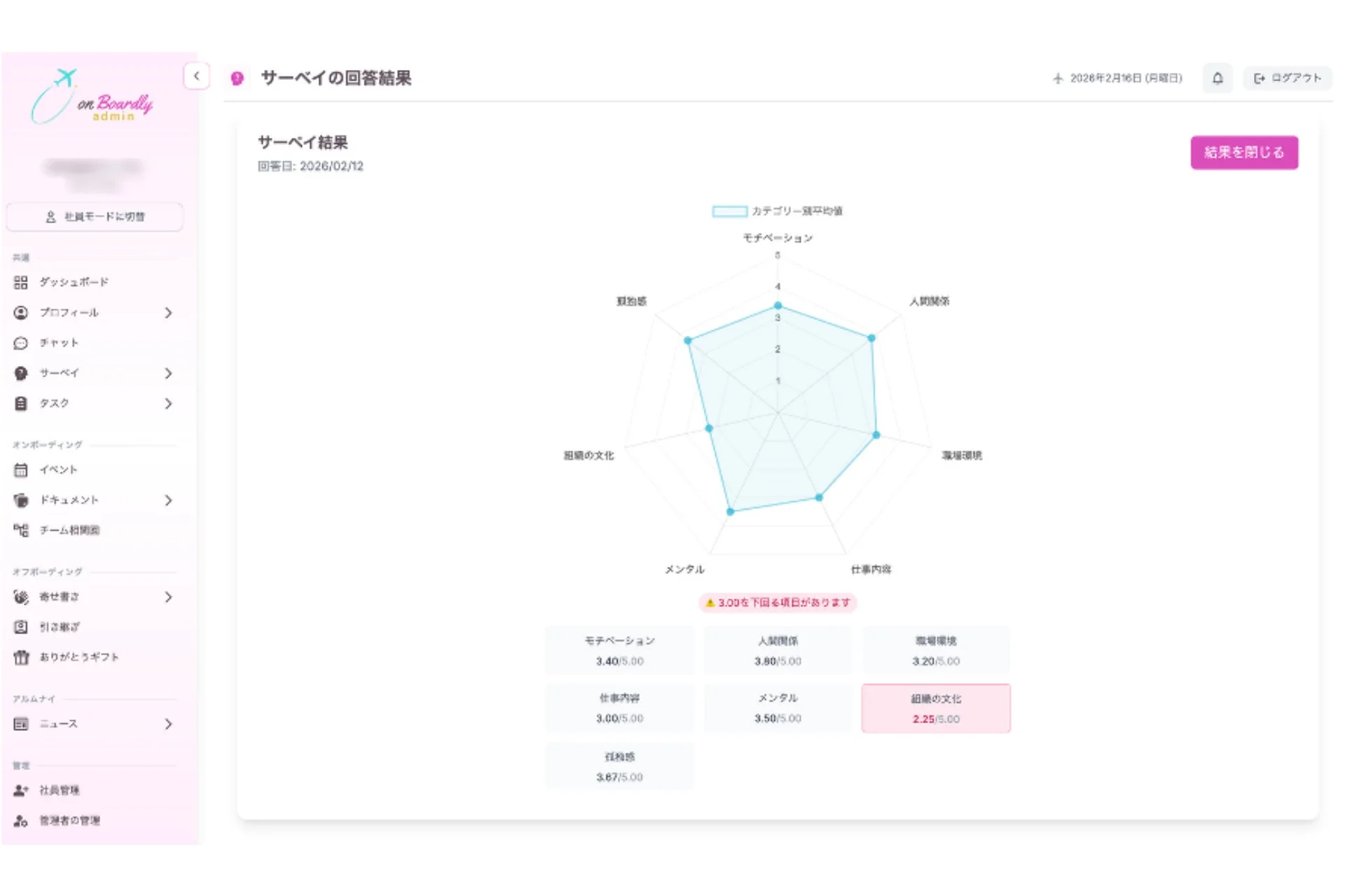 onBoardly adminのサーベイ結果画面